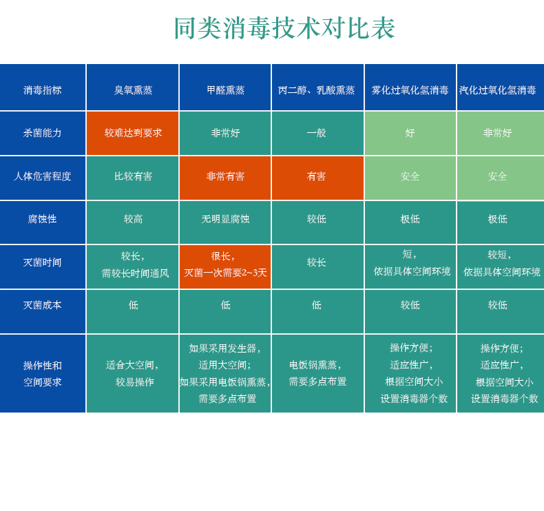 过氧化氢消毒机详情便捷式_08.jpg