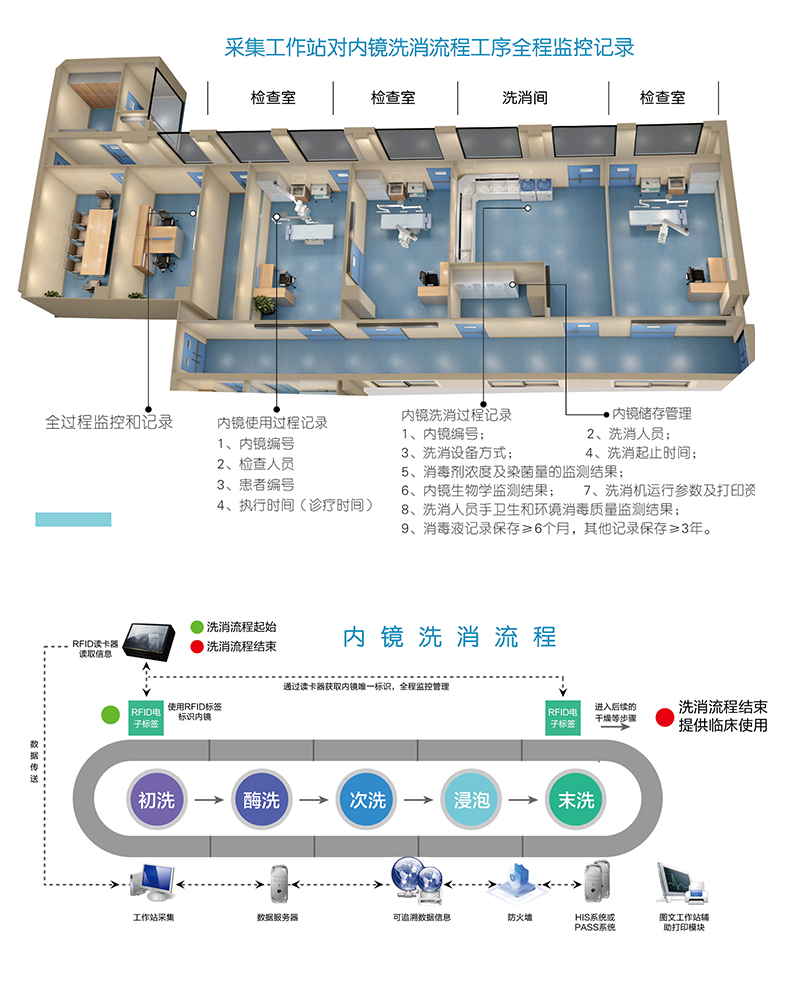 单缸内镜洗消机详情660新_11.jpg